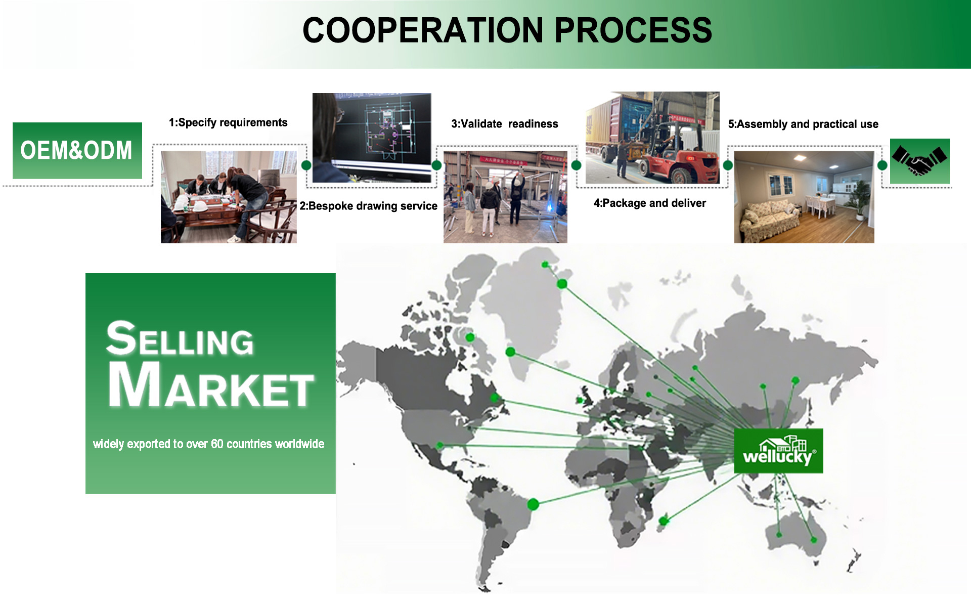 Cooperation Process