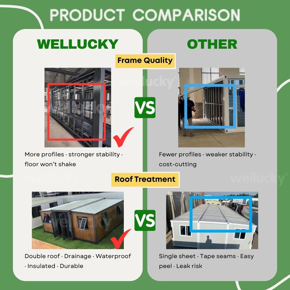 Wellucky vs Other container house comparison – Frame Quality and Roof Treatment